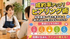 Left: a smiling woman in a cafe taking notes during a conversation; Right: a colorful Japanese poster advertising a listening-skills course with five step icons.