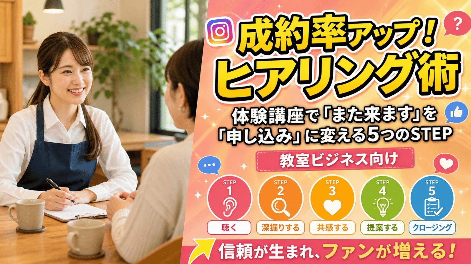 Left: a smiling woman in a cafe taking notes during a conversation; Right: a colorful Japanese poster advertising a listening-skills course with five step icons.