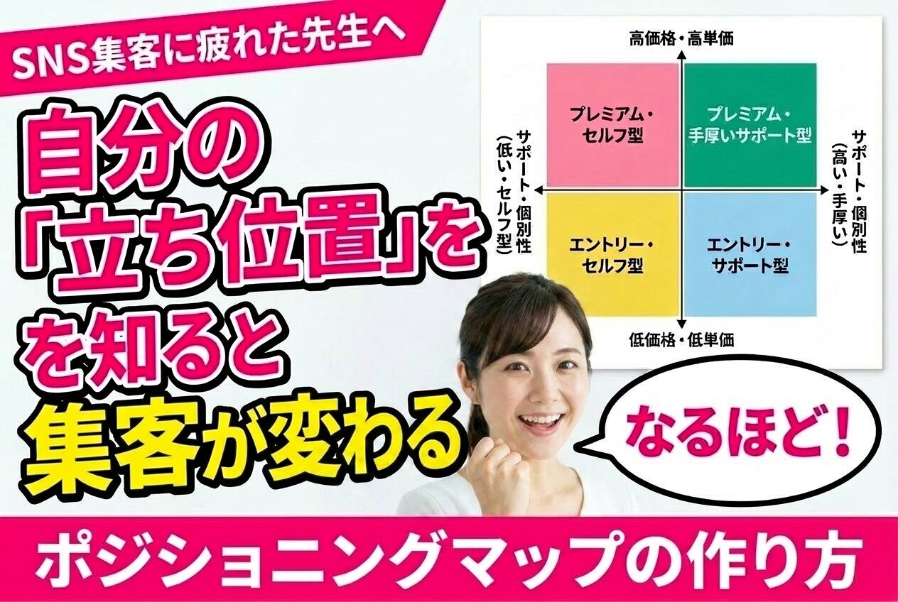 Thumbnail for a Japanese video about creating a positioning map: large text on the left, a four-quadrant chart in the top-right (pink, green, yellow, blue), and a smiling woman on the lower right.
