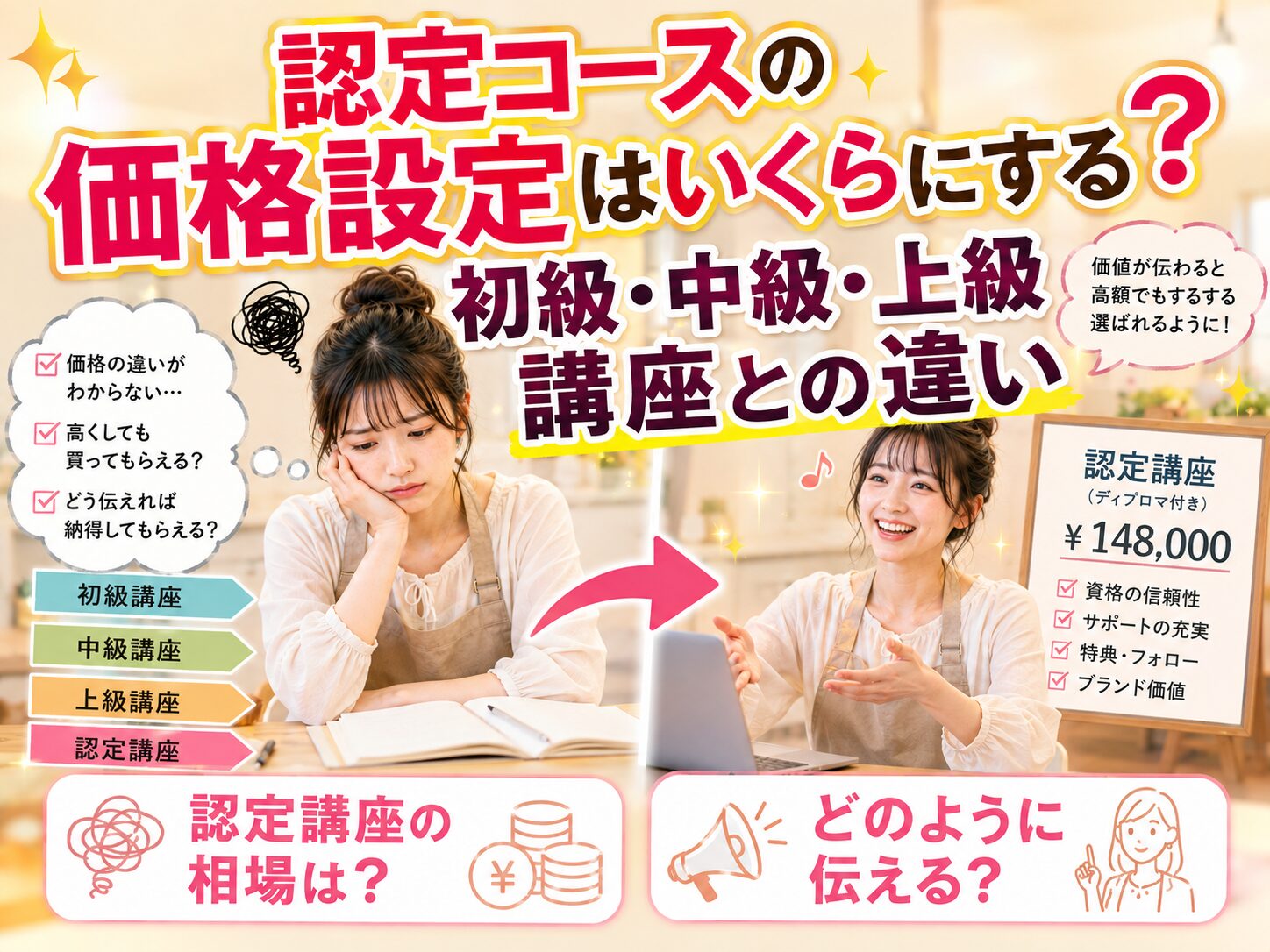 advertisement banner: left woman looking stressed at a notebook, right woman smiling beside a ¥148,000 price board for certified courses.